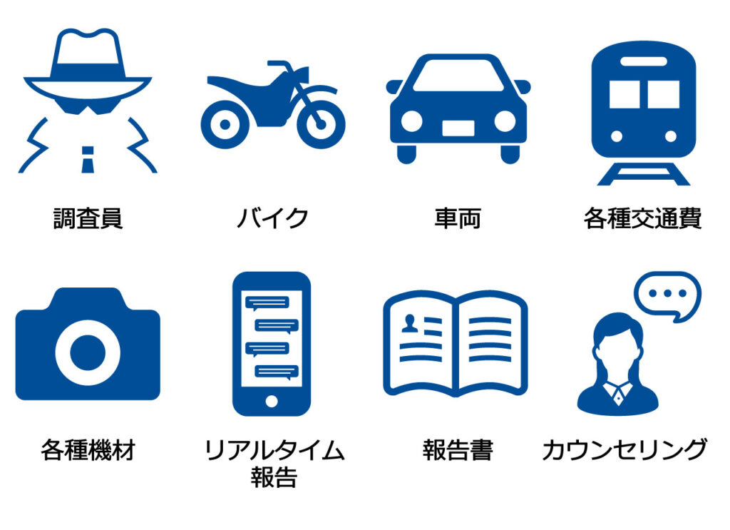 調査員（複数名）、バイク、車両、各種交通費、各種機材、リアルタイム報告、報告書、カウンセリング