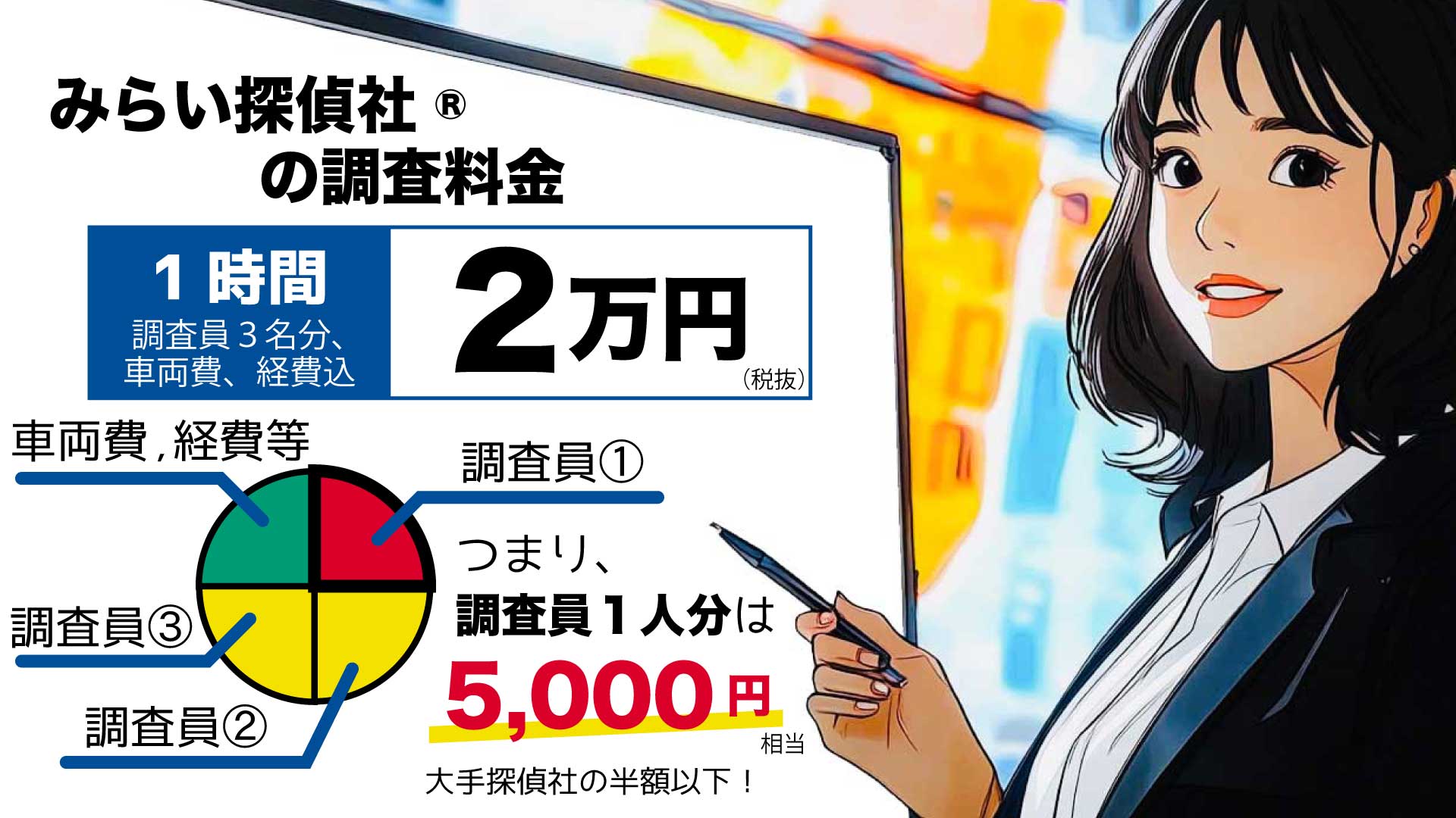 調査料金は1時間2万円（税抜）