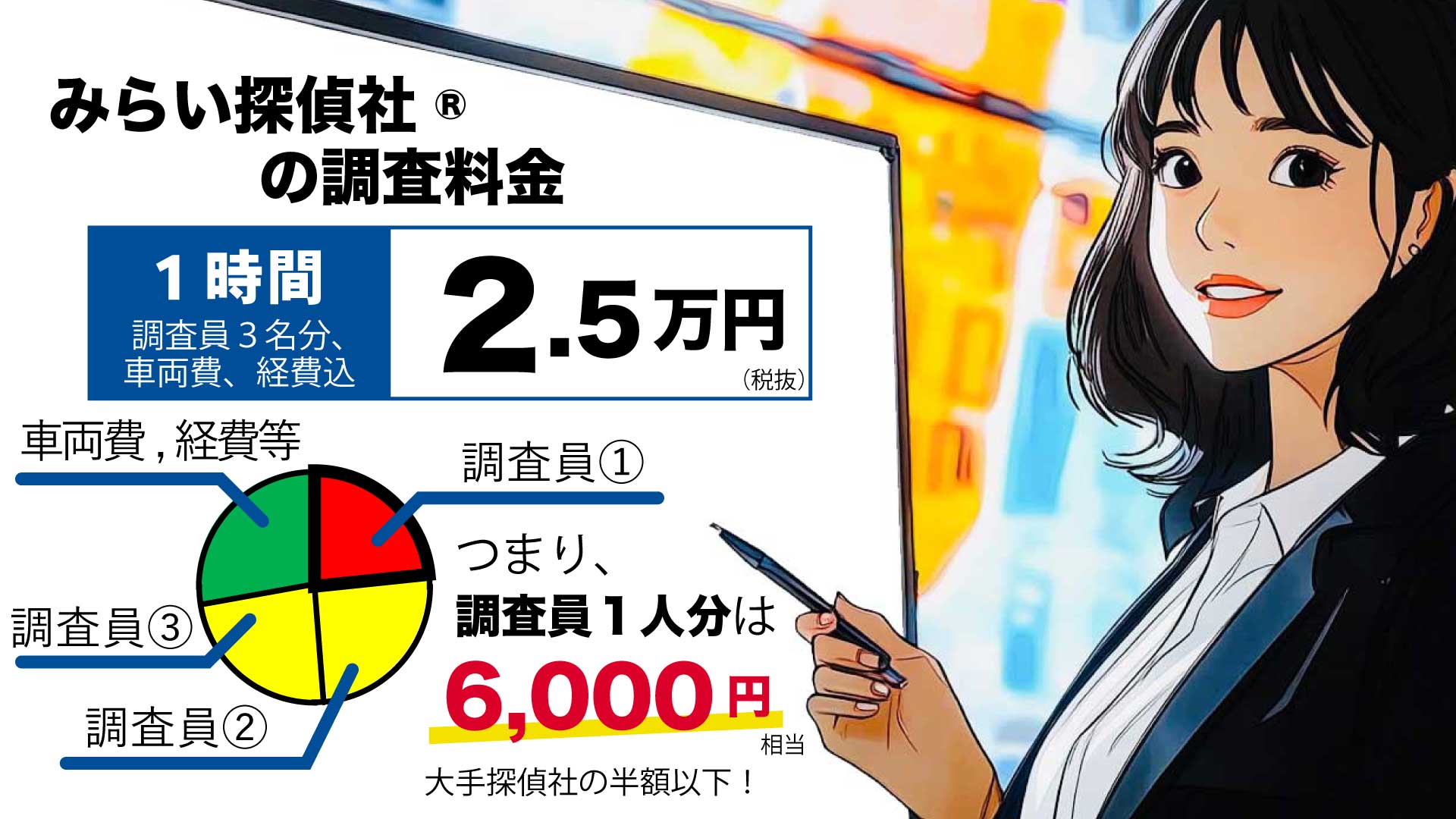 調査費用は時間制