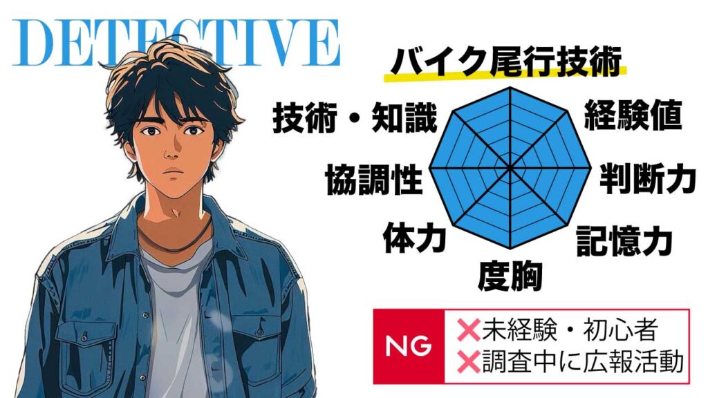 調査能力が高いプロ探偵の条件